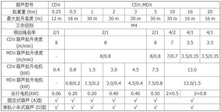 鋼絲繩電動葫蘆參數