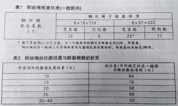 鋼絲繩報廢標準