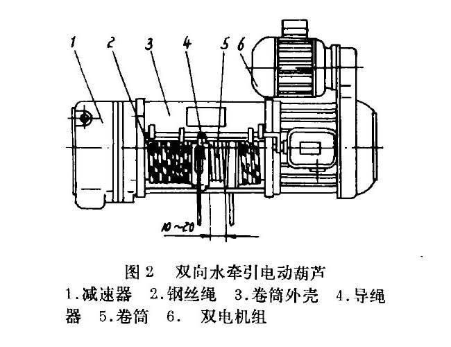 電動(dòng)葫蘆固定式